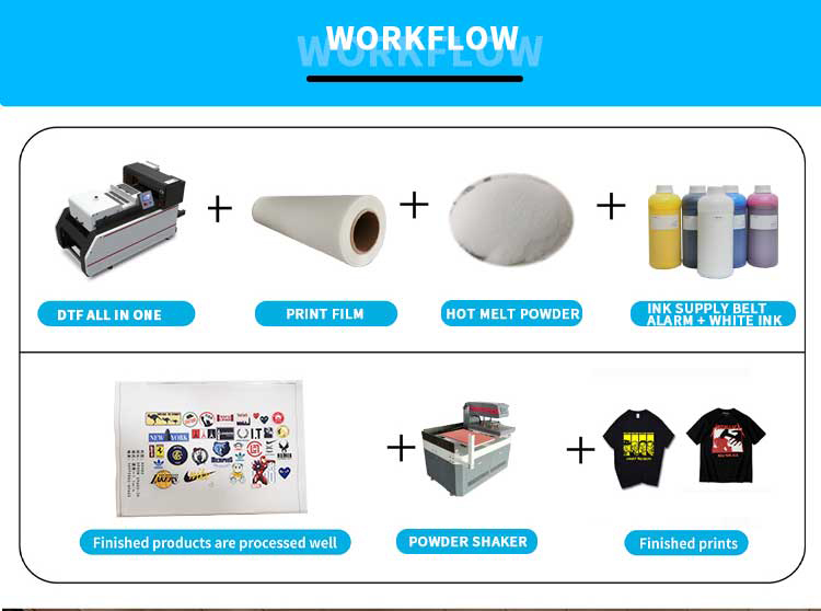 Fluxo de trabalho da impressora A3 dtf tudo em um